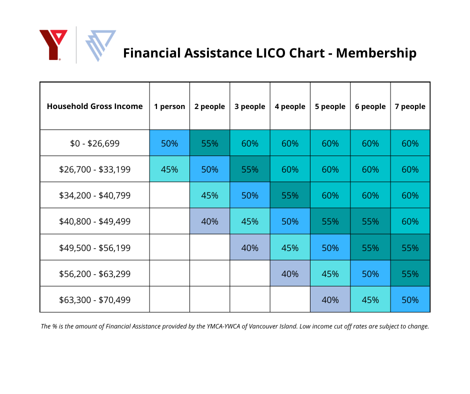 Y Financial Assistance - Membership - YMCA-YWCA Vancouver Island